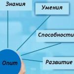 Обмяна на опит и надграждане на знания и умения